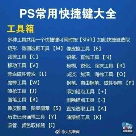 ps裁剪快捷键是什么（ps怎么把一张图拖到另一张图上）