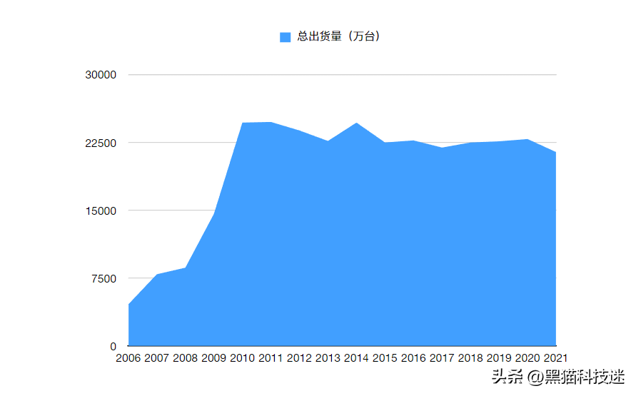 口碑力压海信、小米，拿下多项第一，为何TCL能抓住消费者的心？