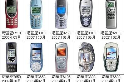 以前购买的诺基亚手机现在到底能值多少钱？