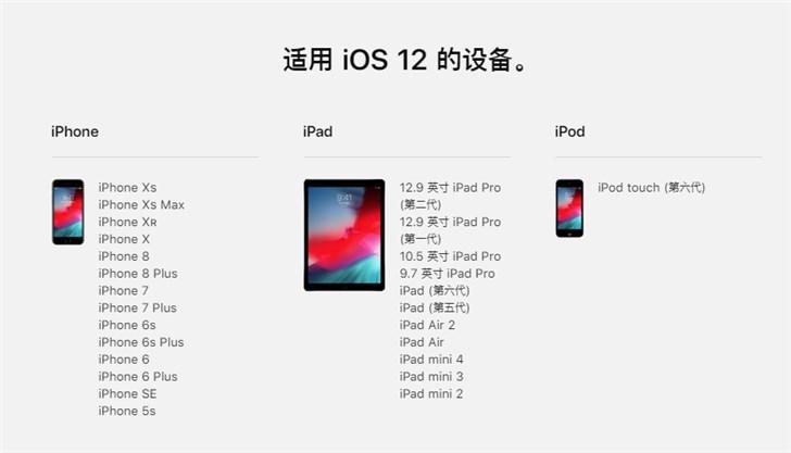 苹果iOS 12.0.1正式版固件下载大全