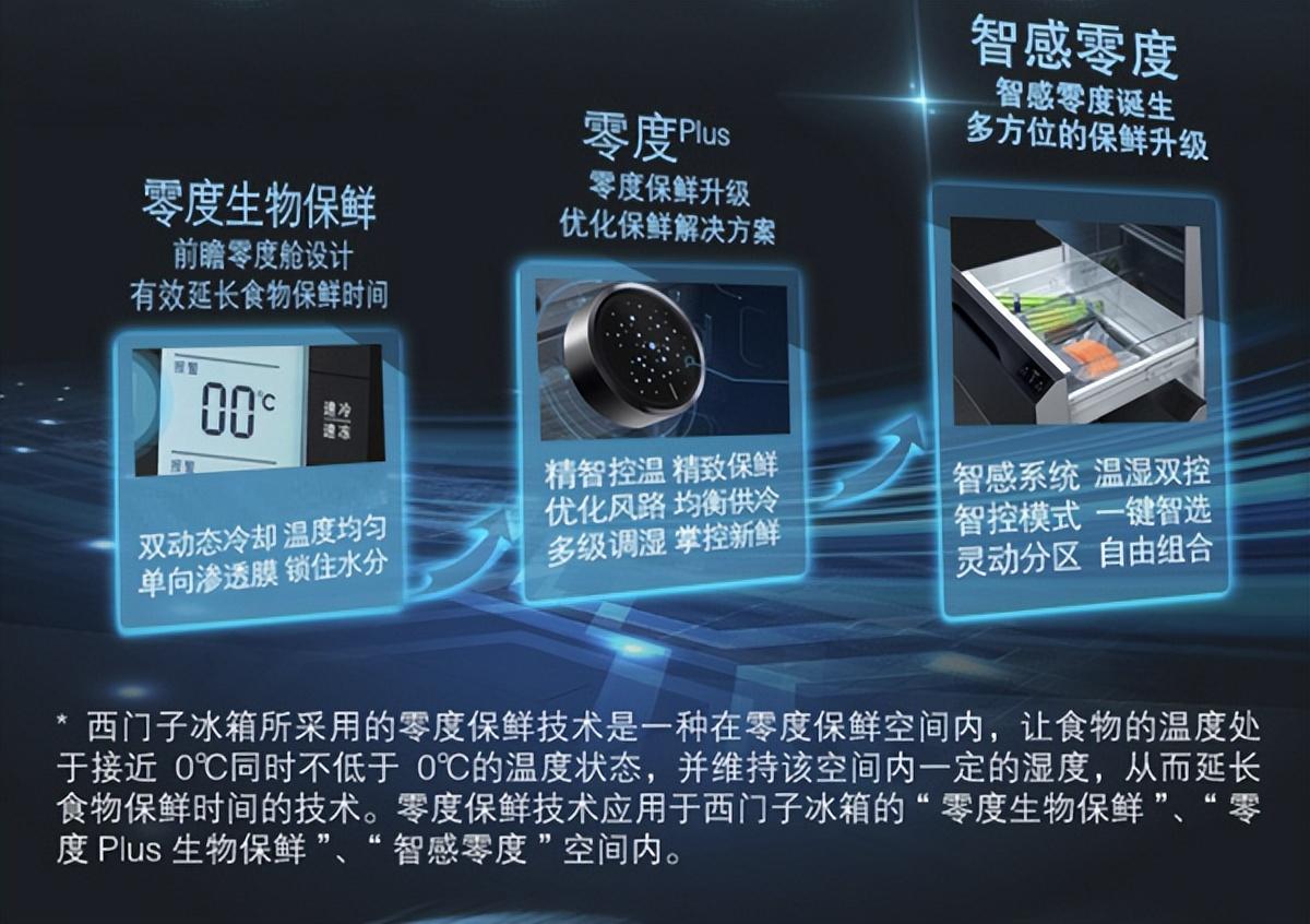 西门子冰箱型号全解析!除了神机610、452还有哪些宝藏机型?