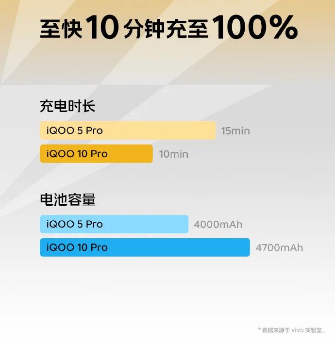 骁龙8+加120W快充,红米最强旗舰杀疯了