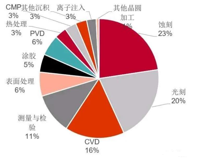 国产90nm光刻机，到底能生产多少纳米的芯片？最高55nm