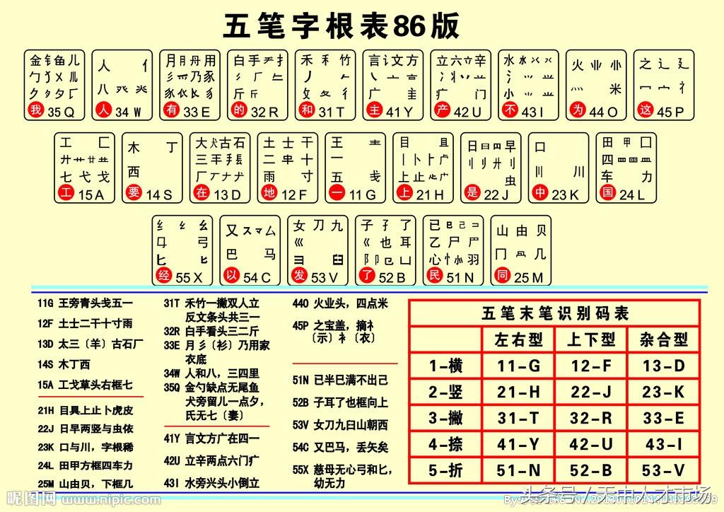 快速学五笔？有方法！也有技巧！五笔打字一站通！