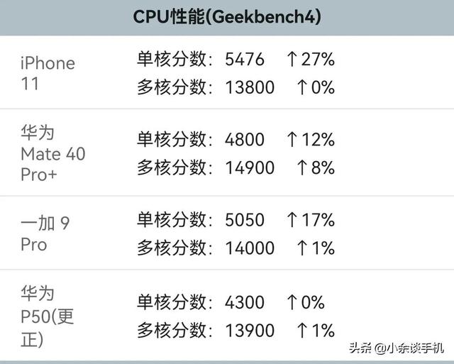 麒麟9000属于什么档次（麒麟9000是什么水平）