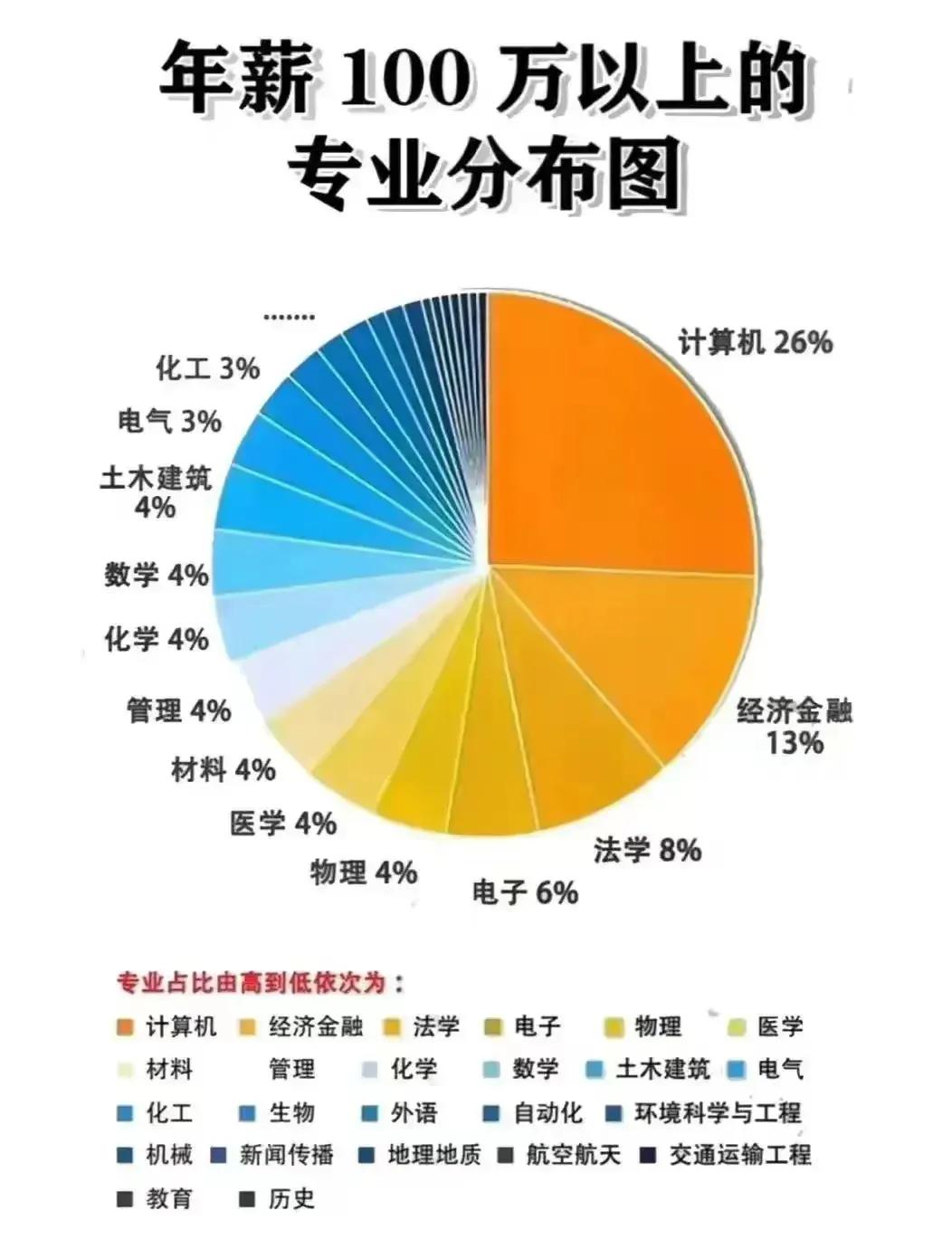 计算机类专业填报指南，想从事IT行业的考生家长请收藏