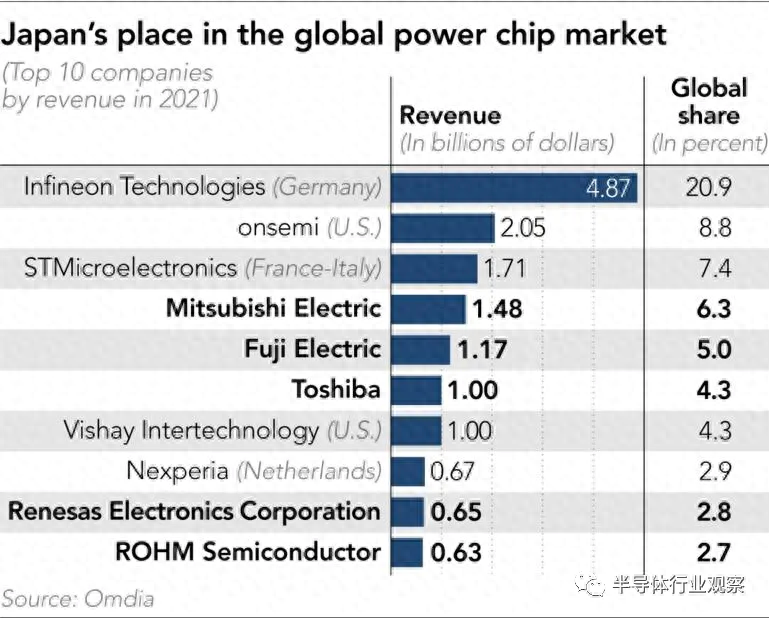 功率半导体，日本押下重注