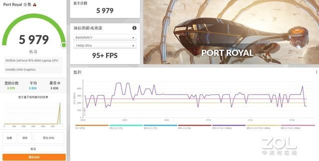 点评几款一线高端RTX4060游戏本 论性价比谁能胜出？