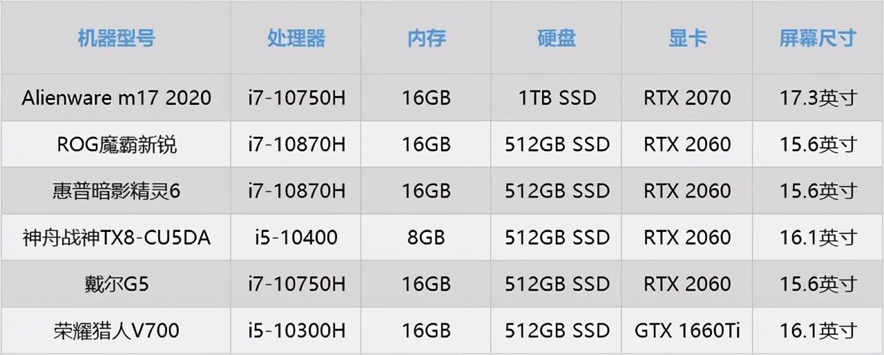 轻易入不了眼 十年老编辑的游戏本选购清单