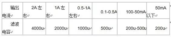 工程师必看的百条实用电子常识