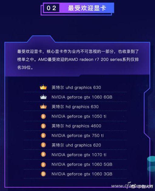 鸡肋?实用? 处理器内置显卡到底怎么样