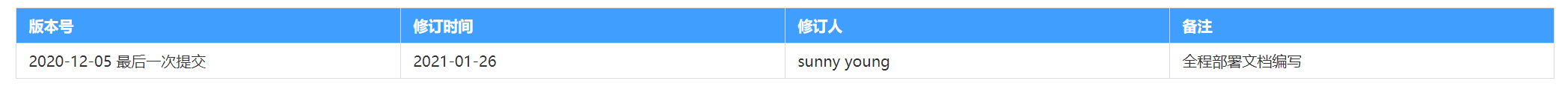 2021年官网下载各个版本JDK最全版与官网查阅方法