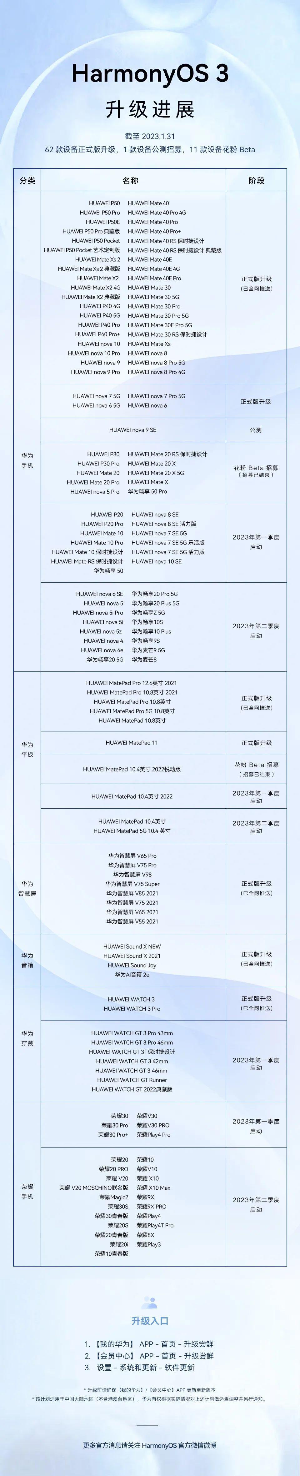 华为公布2023年鸿蒙HarmonyOS 3升级计划