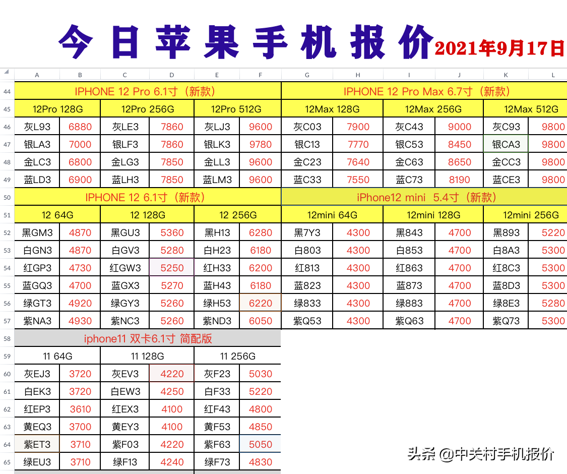 今日苹果手机报价