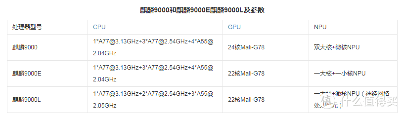 2022年双十一什么手机值得买，梳理主流手机厂商全部在售机型