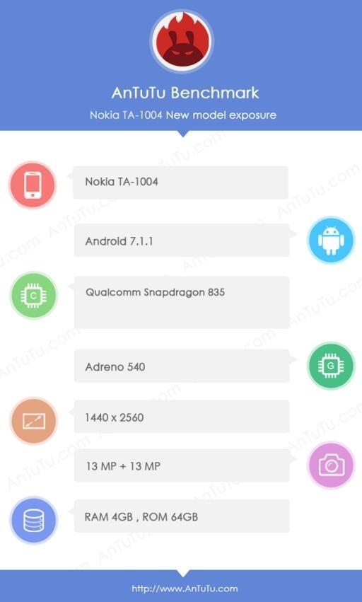 强悍旗舰！诺基亚9配置大曝光：强！