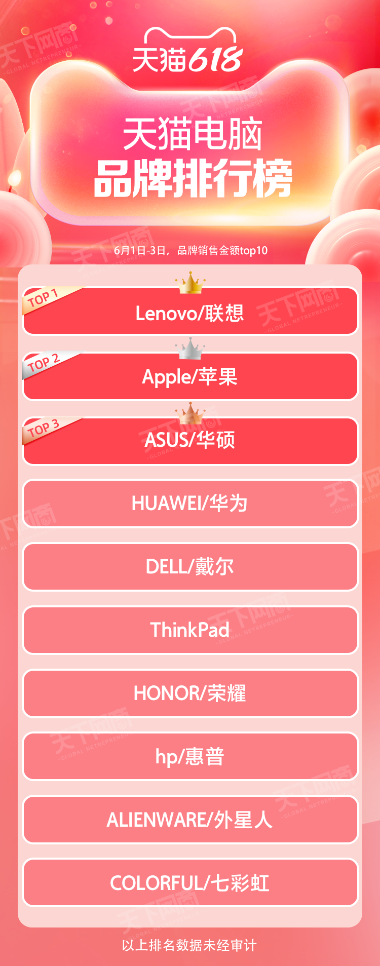想不到的冷知识：联想不只是个电脑品牌