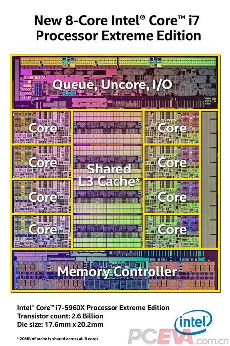 开启全新世代 Core i7 5960X与微星X99S XP