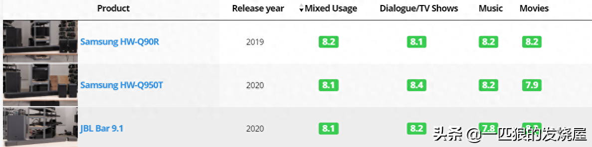 三星和JBL发布了2021年新款回音壁,来看看都有哪些
