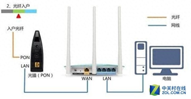 无线路由器要这样安装 更简单有效
