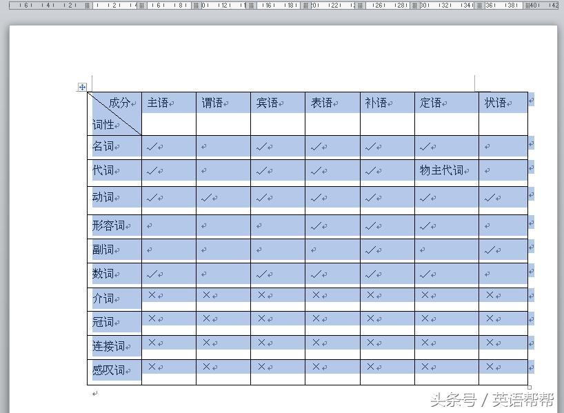 英语单词的分门别类