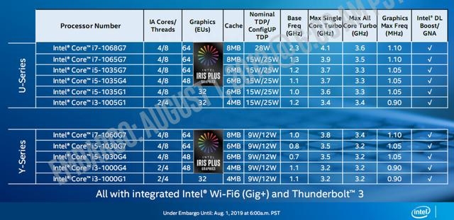 竞争下普通笔记本越来越便宜,联想10nm i3笔记本仅3299元