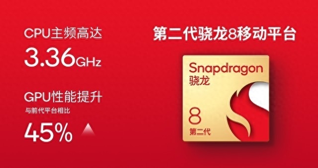 从骁龙芯片到骁龙生态，看高通如何推动移动游戏发展？