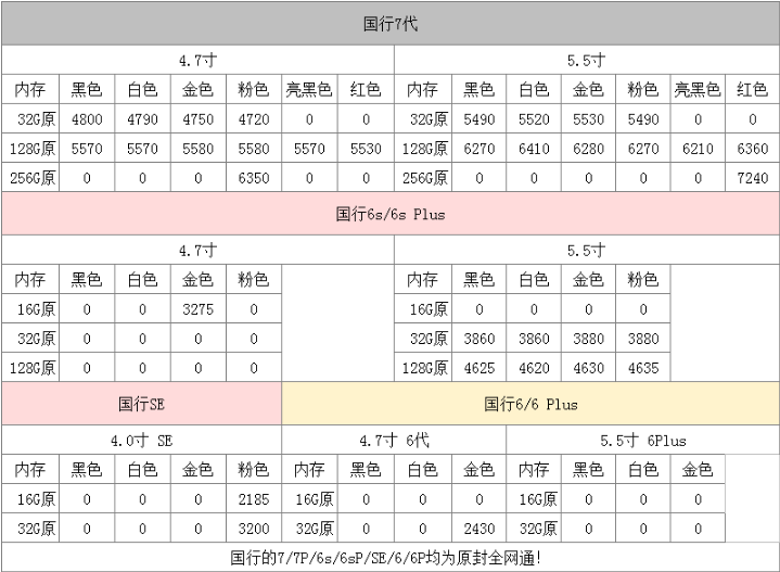 iPhone水货手机报价,iPhone 7plus红7240