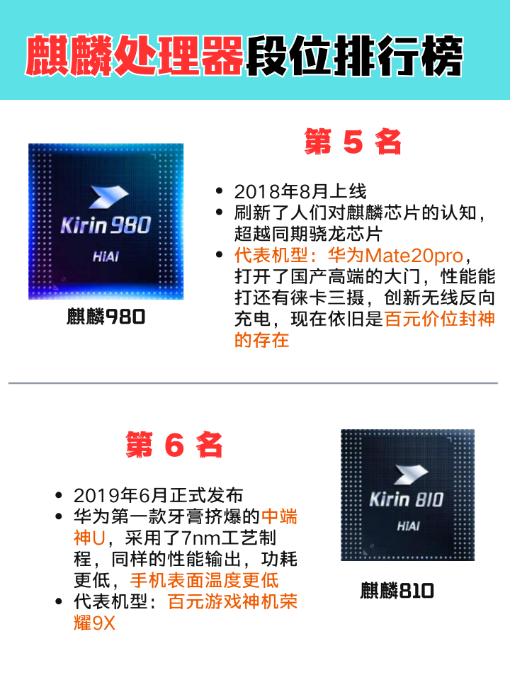 麒麟处理器段位排行榜,最新的麒麟9000S竟然排第三?