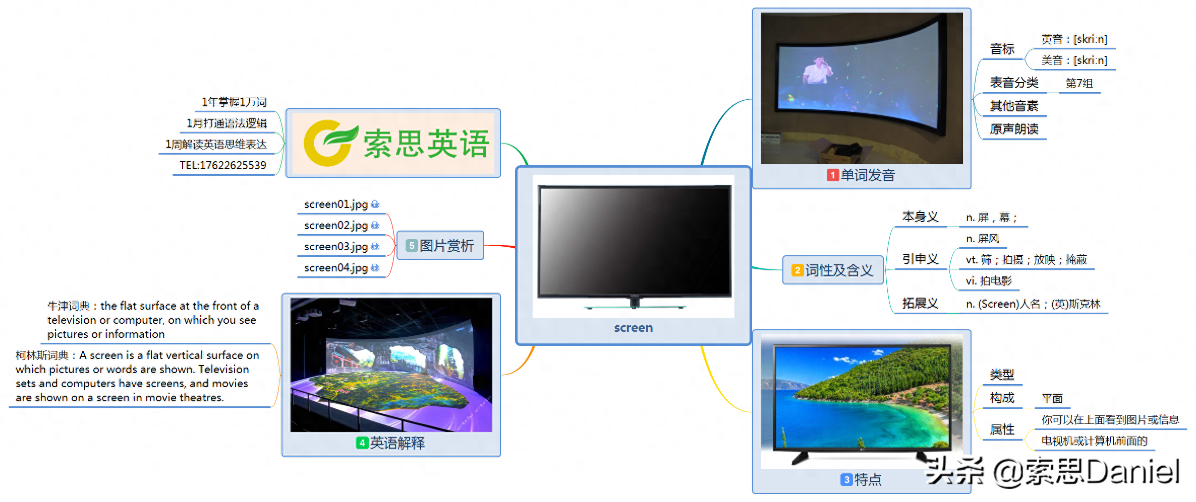 索思英语解码单词（第502个）——screen屏幕