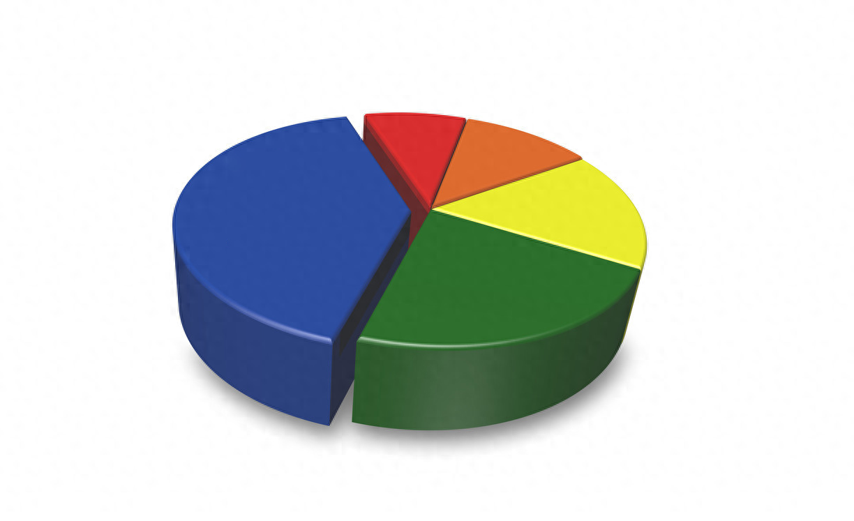 学会这些方法，扩展磁盘分区还不是轻轻松松？