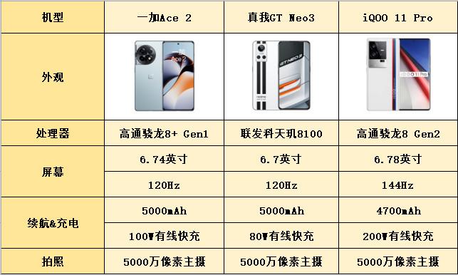 想在游戏里“狂飙”?这几部手机带你玩转电竞