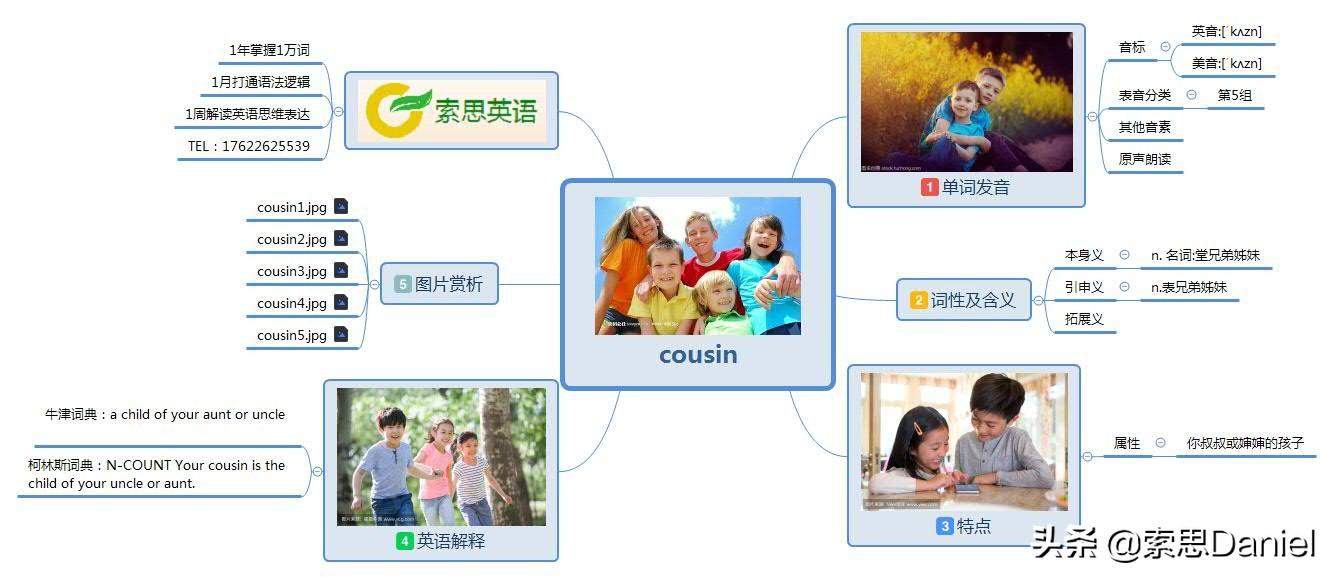 索思英语解码单词(第370个)——cousin堂兄弟姐妹
