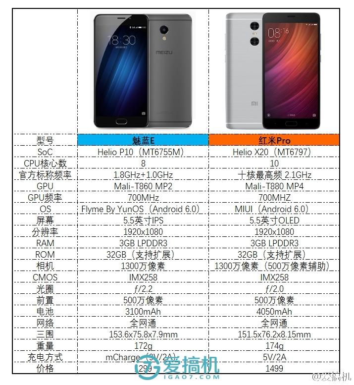 千元贵族 魅蓝E上手体验