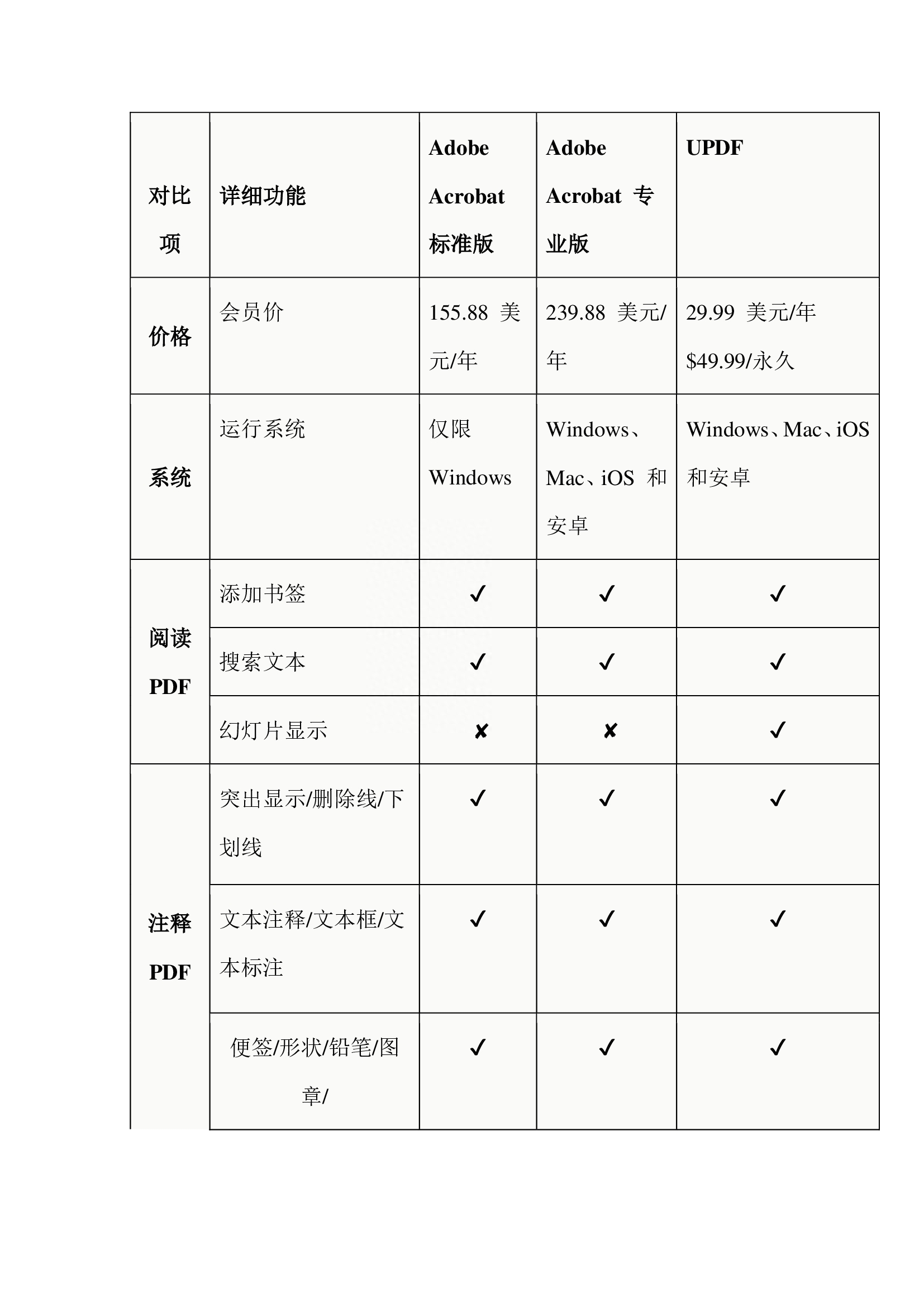 UPDF vs Adobe Acrobat，谁会更胜一筹呢？