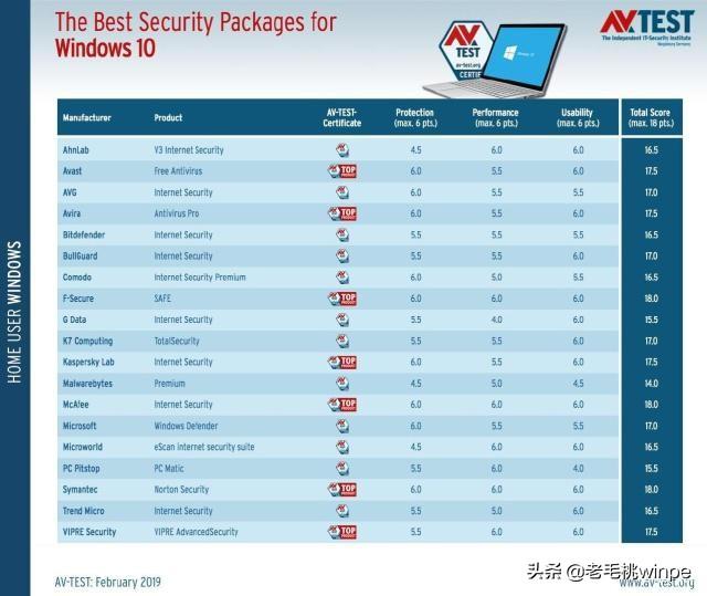 Windows10中,系统自带杀毒软件和火绒安全哪个更好用?如何选择