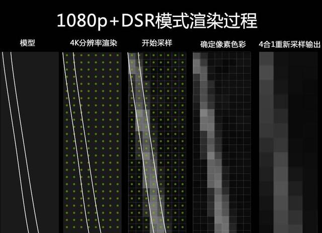 lol字体模糊怎么设置（lol字体模糊）