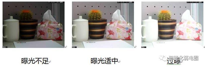 为啥你总调不好监控摄像头？安防最全术语介绍，值得收藏学习!