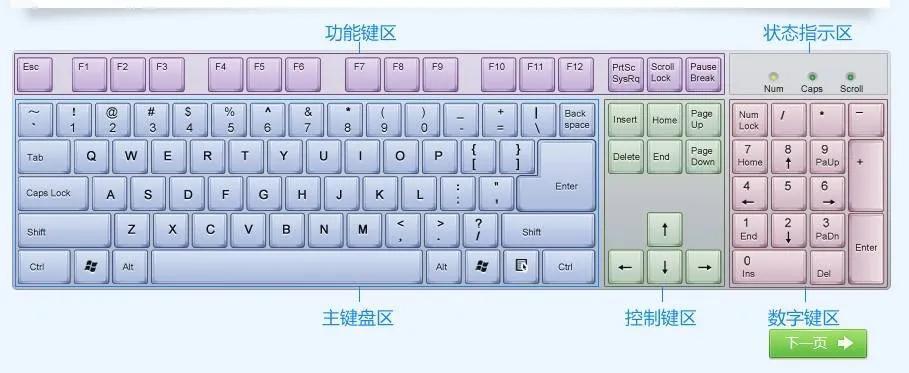 干货分享：电脑键盘打字新手入门必看