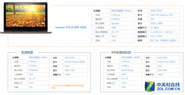 从联想YOGA 900测试看设计师笔记本选购