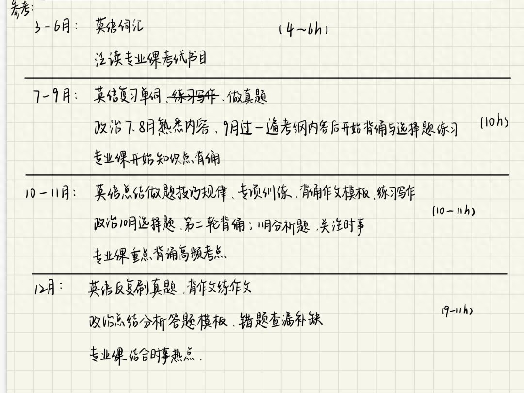 背下这份传播学重点清单,我的新传理论卷考了130+