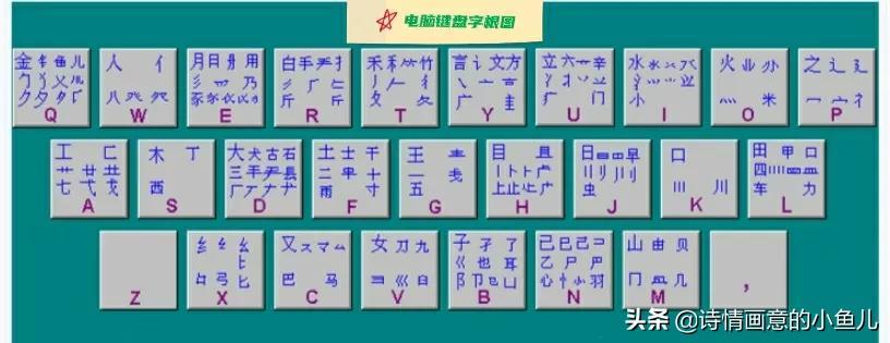 五笔字根打字输入法知识讲解(合集)