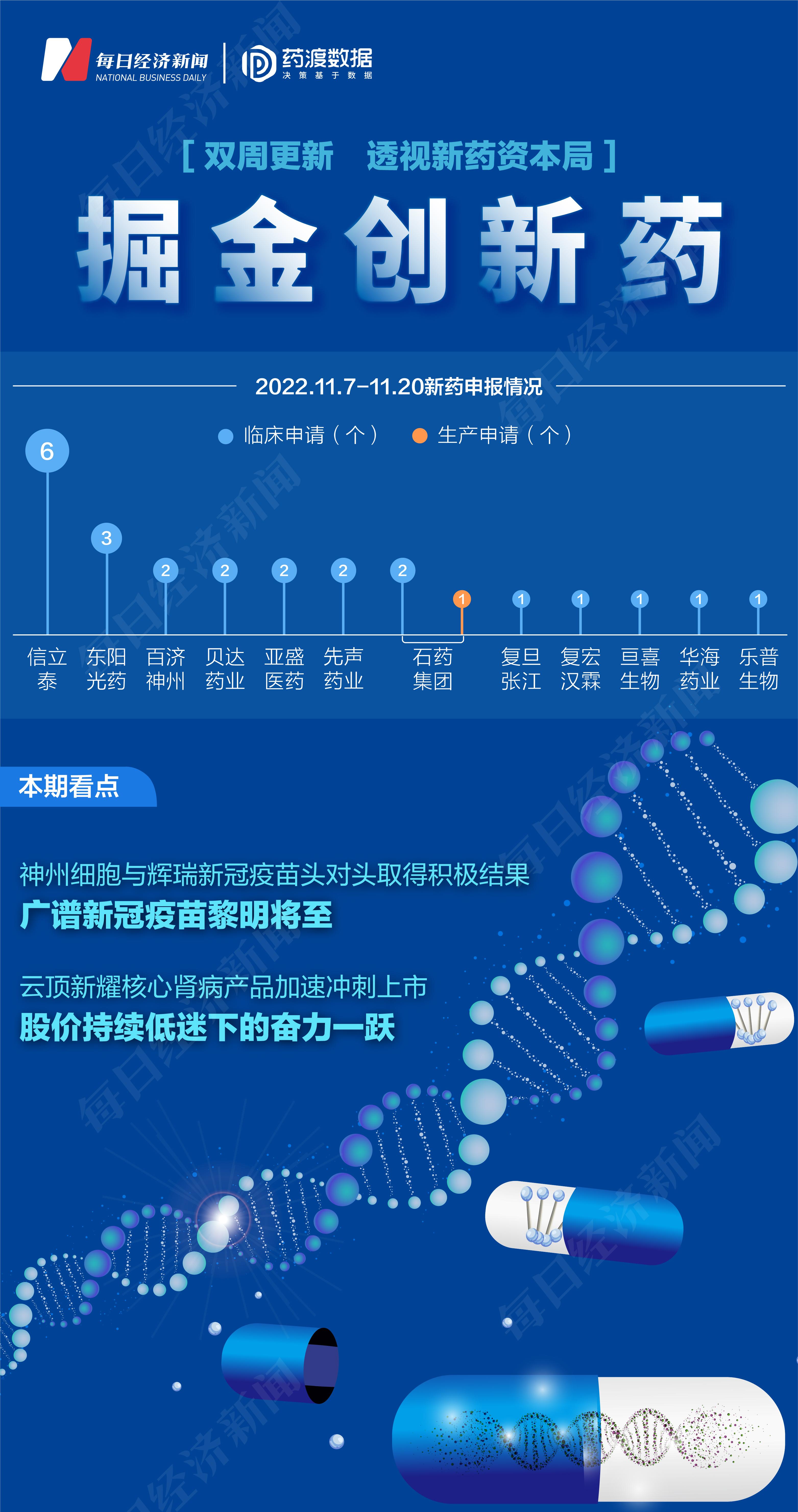 掘金创新药 | 神州细胞多价新冠疫苗头对头试验取得积极结果 云顶新耀核心肾