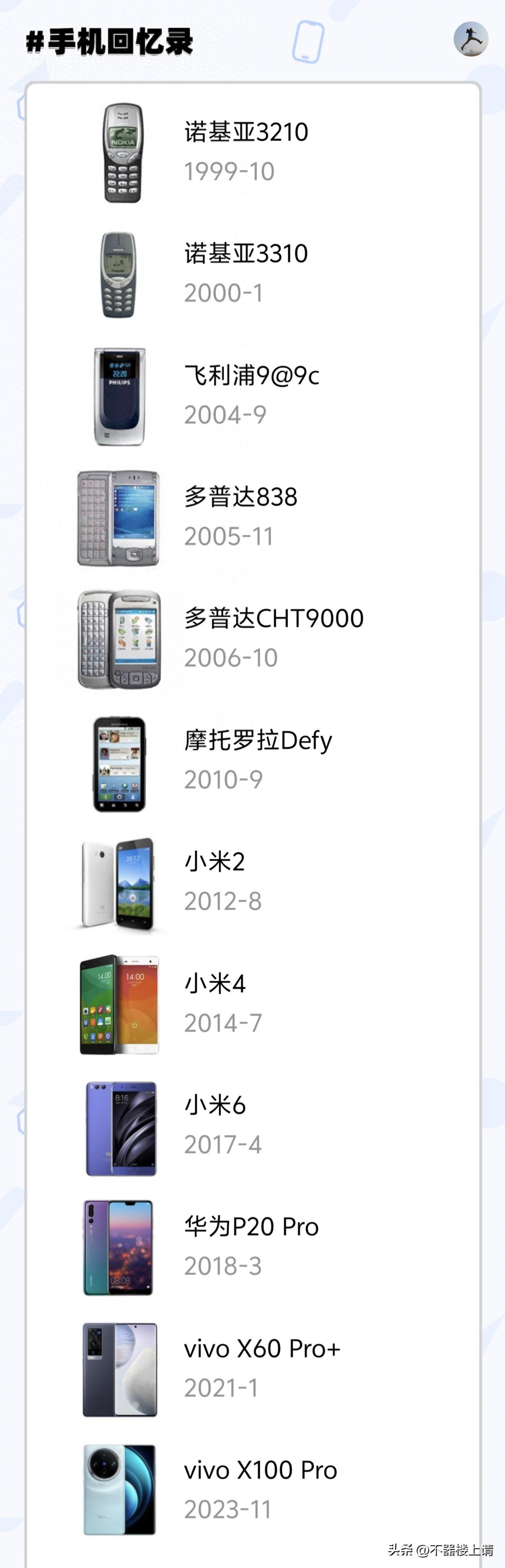 23年里曾经用过的手机，见证手机摄影的突飞猛进