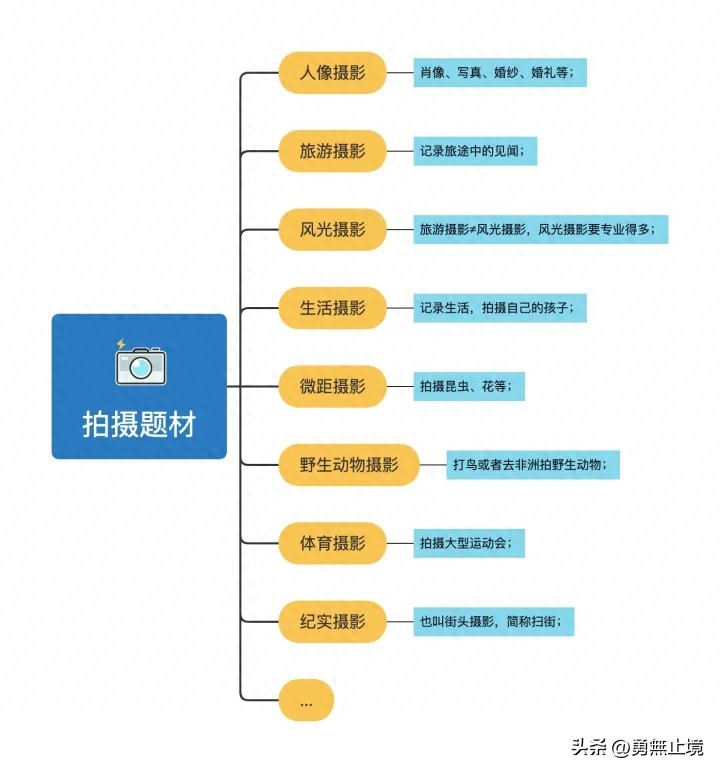高性价比微单相机选购攻略|相机怎么选?2022年微单相机哪款好