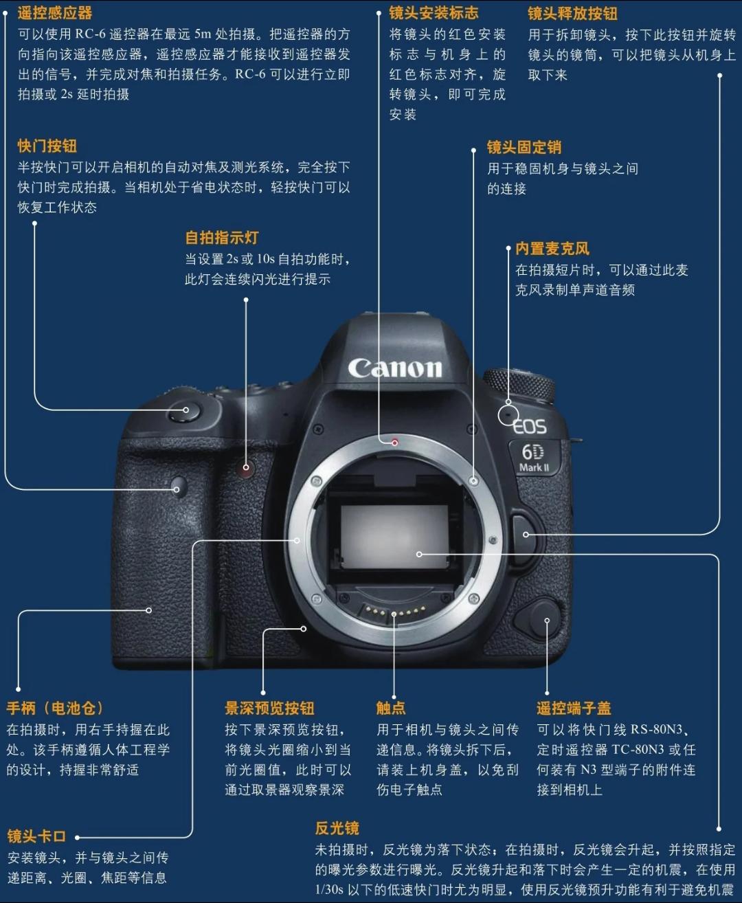 佳能6D2个功能介绍