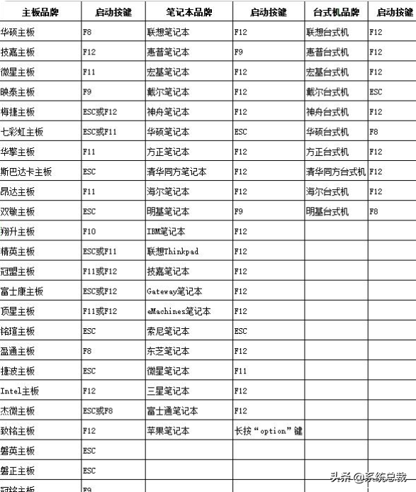 怎样设置u盘启动（bios怎样设置u盘启动）