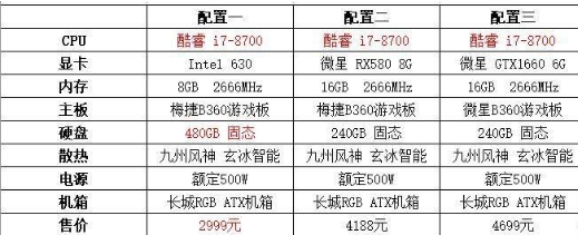联想DELL等品牌机的180W电源确实良心!山寨500W电源自愧入不如