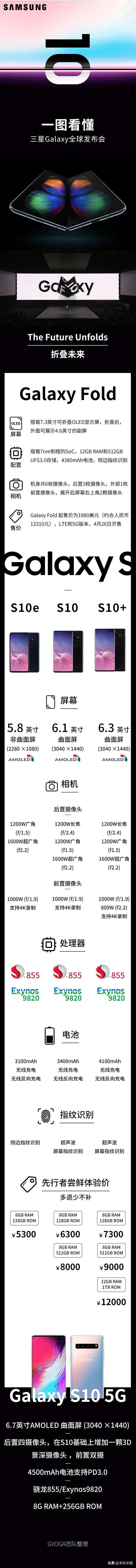 一图看懂三星Galaxy S10发布会 告诉你何为年度旗舰