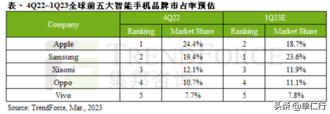 为什么说大多数手机品牌的消失，是命中注定？